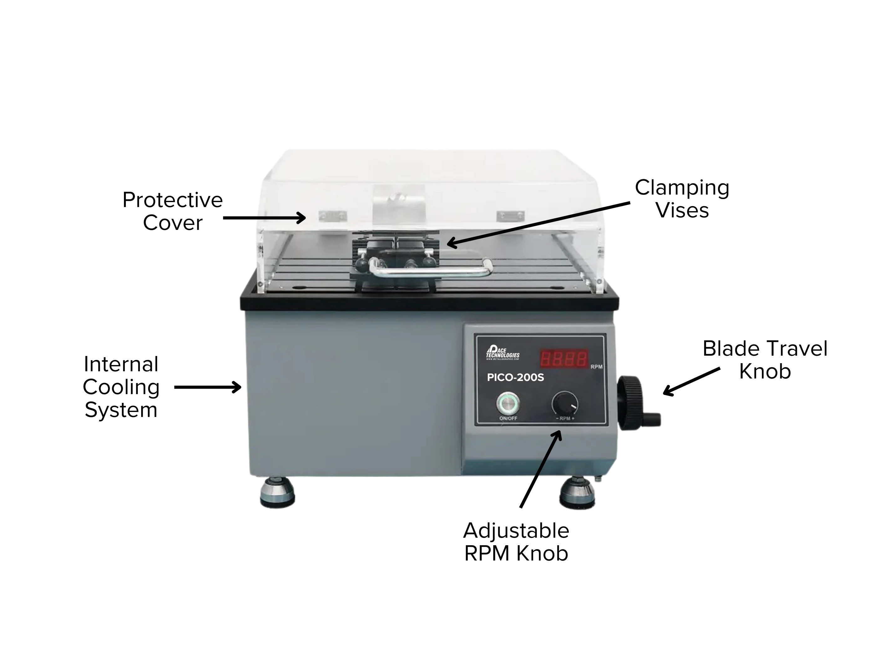 Image of the PICO-200S with arrows pointing to key features such as protective cover, adjustable RPM knob, and clamping vises